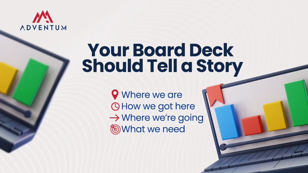 Adventum graphic titled ‘Your Board Deck Should Tell a Story’ with four points: where we are, how we got here, where we’re going, and what we need.